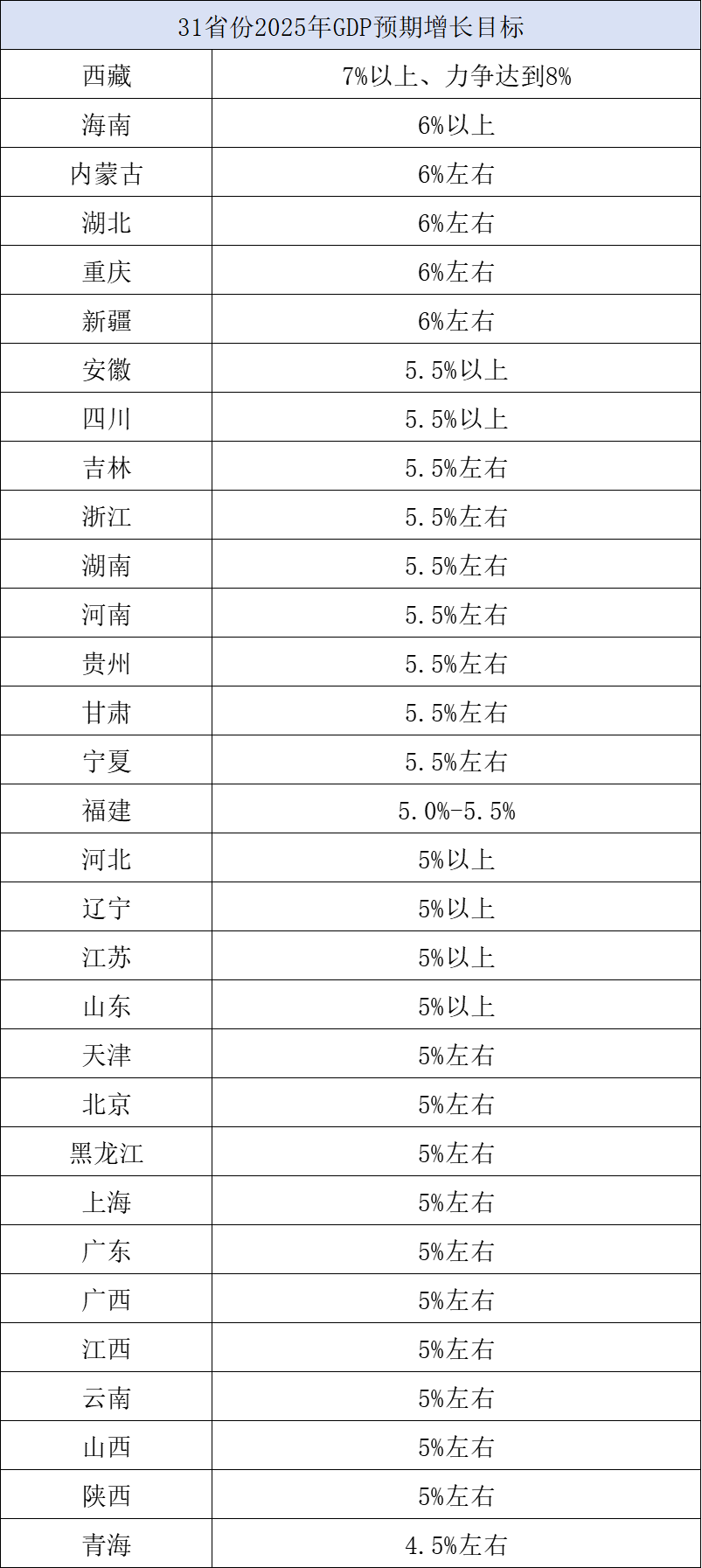 P增速目标明确在5%以上最高7%以上麻将胡了试玩模拟器20省份今年GD