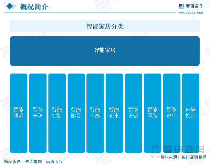 居行业市场发展概况一览（智研咨询发布）麻将胡了app【市场分